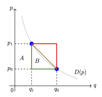 Robustness Measures illustration